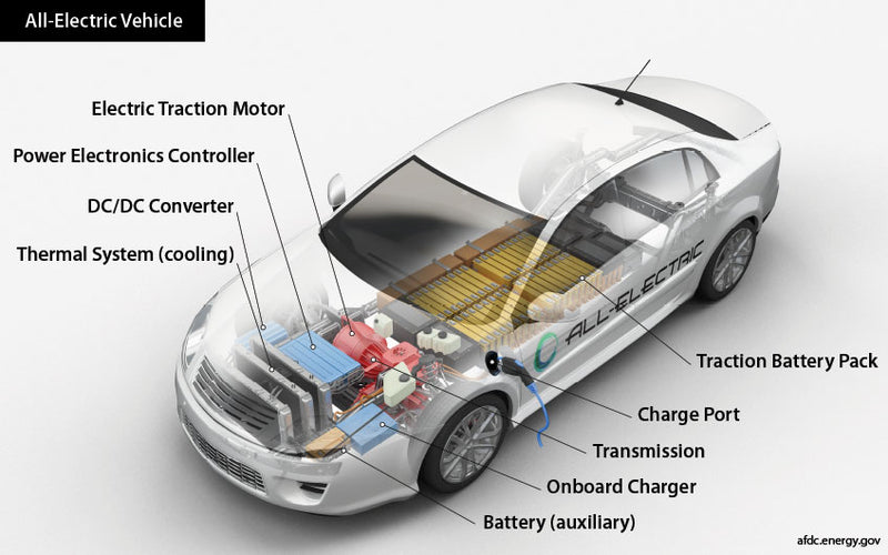 Mantenimiento Recurrente de un Carro Eléctrico: ¿Qué Debes Saber?
